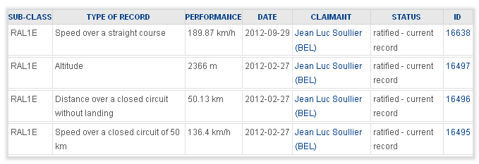 records RAL1E Luciole Soulier Electravia